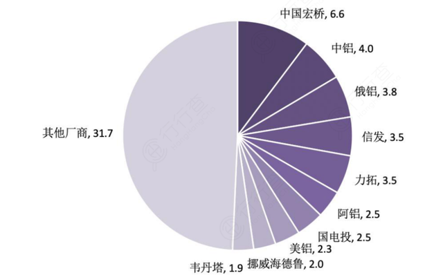 相關(guān)標(biāo)簽：電解鋁